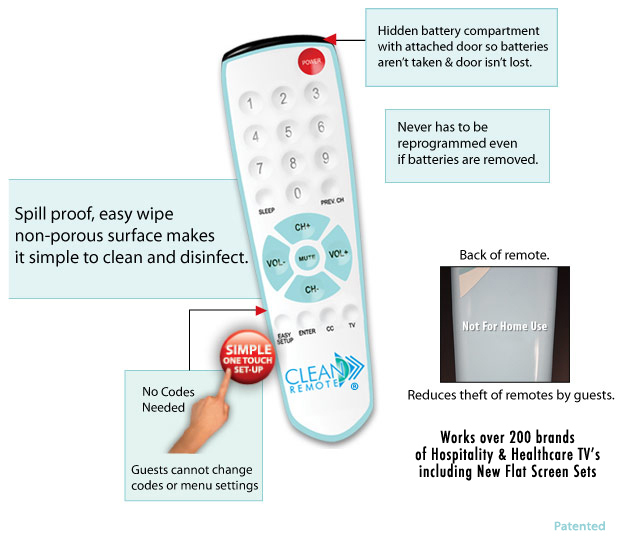 CLEAN REMOTE CR1 Universal TV Remote Control, Spillproof - NEW!!!