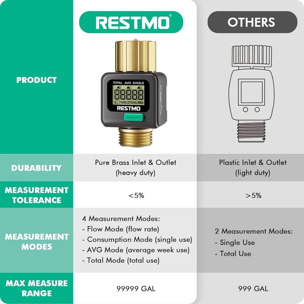 Precision Brass Water Flow Meter with LCD Display for Efficient Water Management