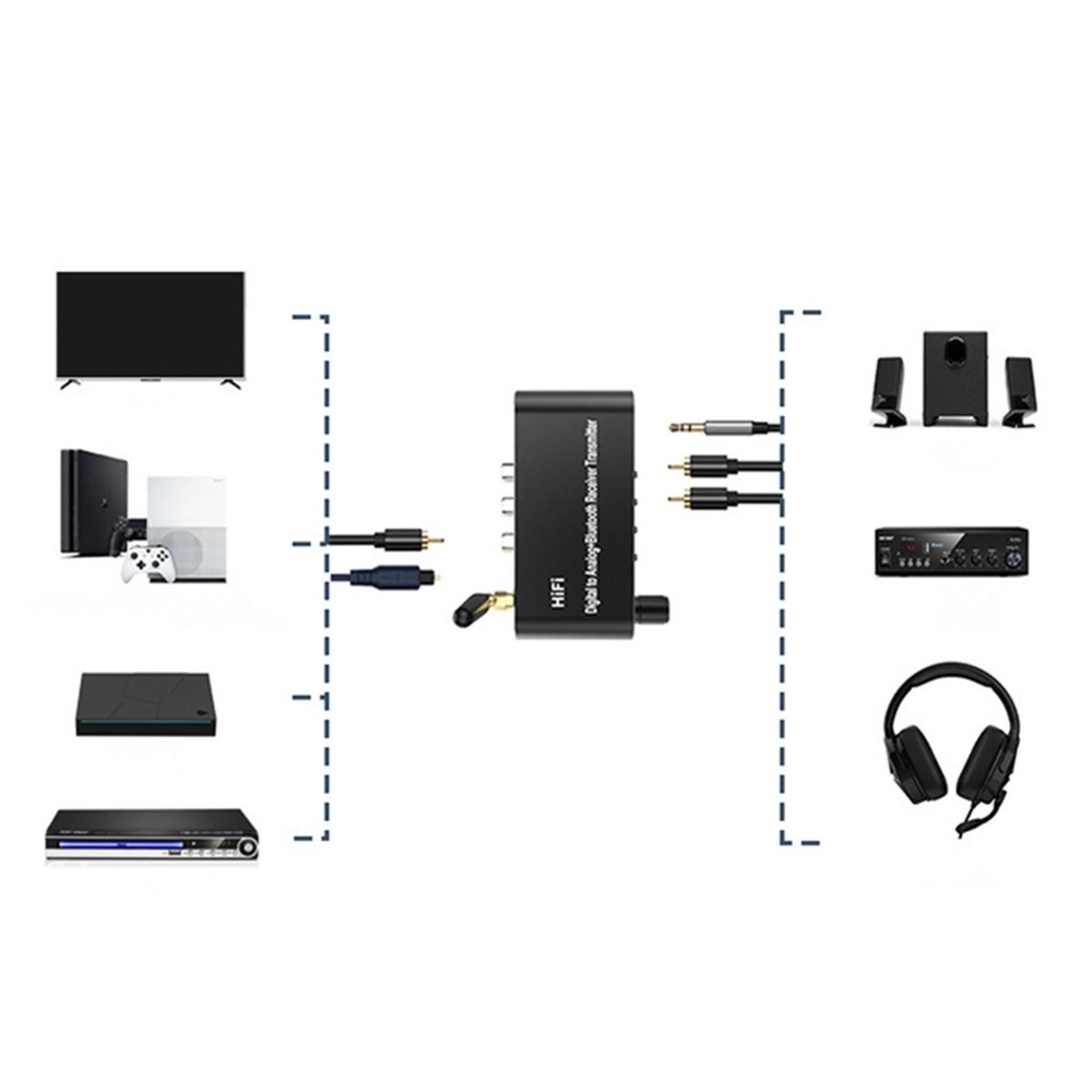 Type-C Bluetooth 5.1 Digital to Analog RCA Audio Adapter Receiver Transmitter m