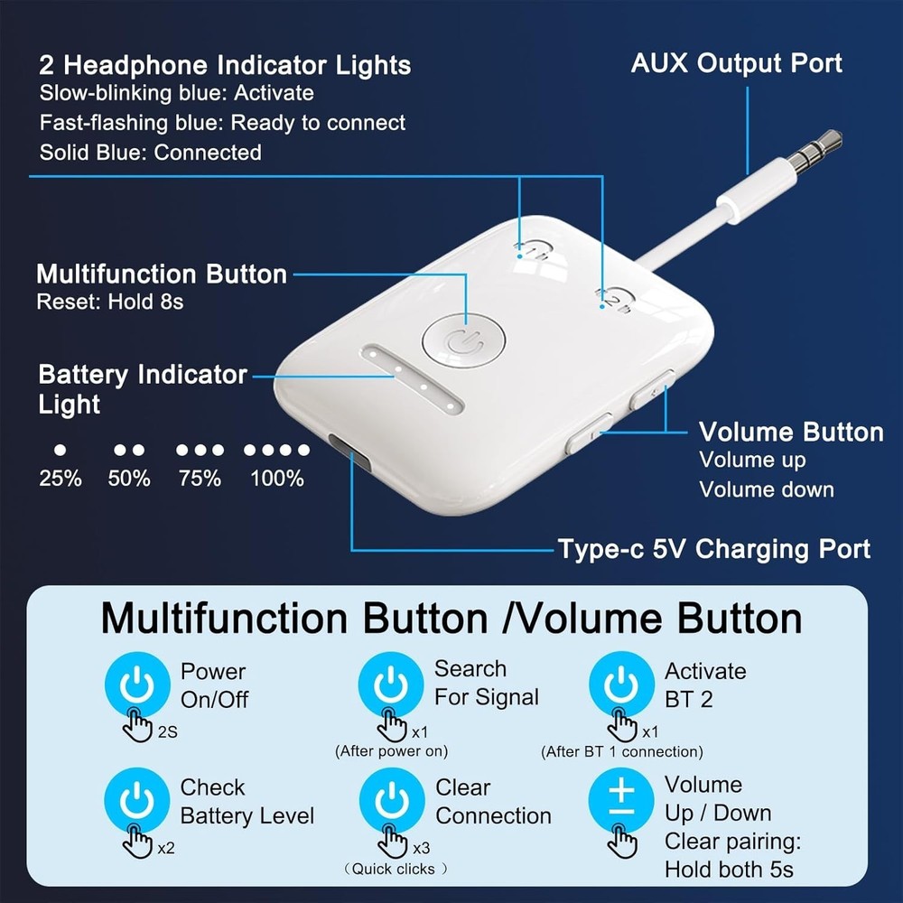 Premium Bluetooth 5.4 Transmitter, Airplane Wireless Adapter
