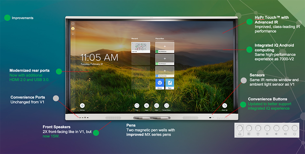 SMART Board MX065 for classroom