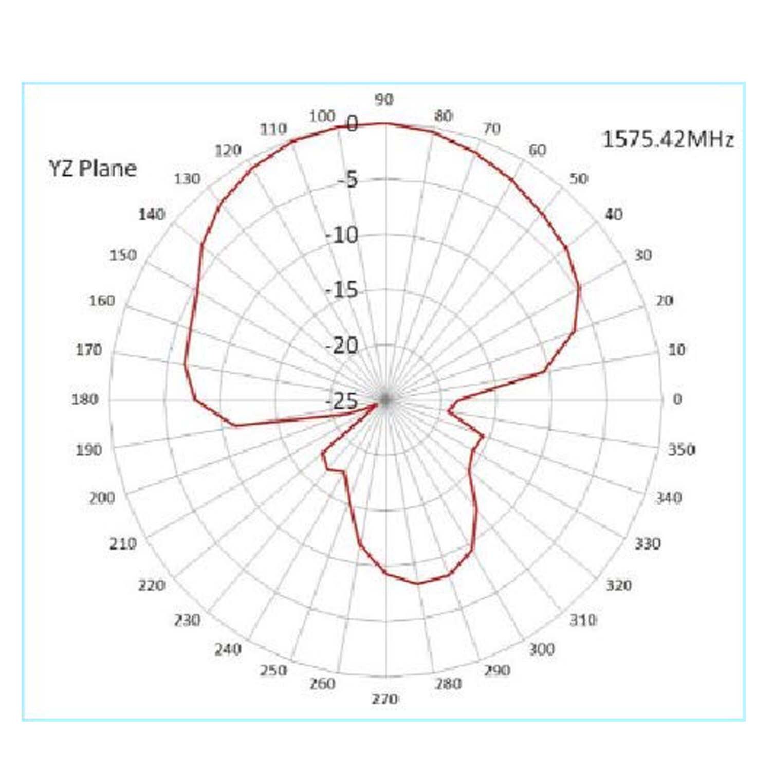 GPS Puck Antenna MCX Outdoor Waterproof Adhesive Screw Mount for Car Navigation