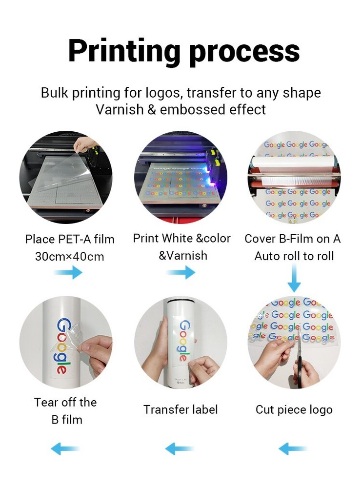 Refinecolor RF-ZZ2C A3+ UV Flatbed Printer Bundle Deal USA Tech Support