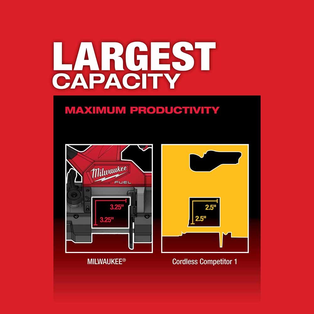 Milwaukee 2829-20 M18 FUEL 3-1/4" x 3-1/4" Compact Variable Speed Band Saw, Bare