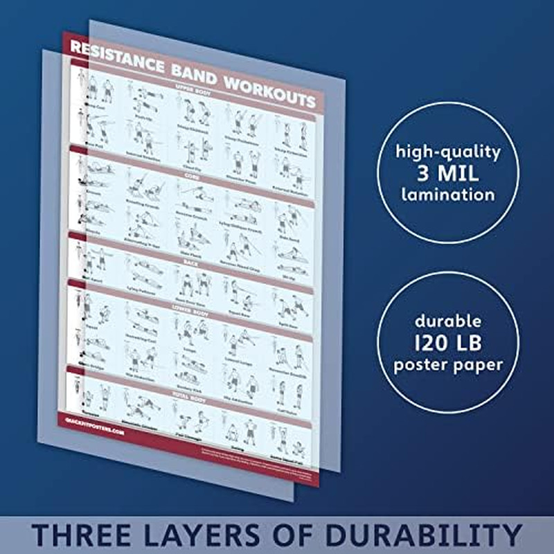 QUICKFIT Resistance Bands Workout Exercise Poster - Double Sided (Laminated, 18"