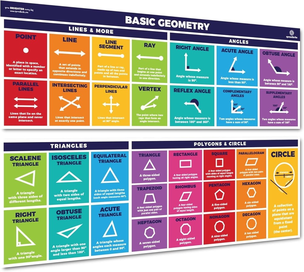 Educational Math Posters Geometry Lines Shapes Triangles Angles Mathematics T...