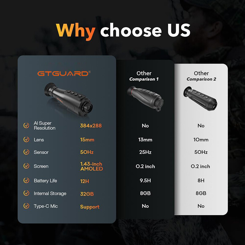 Thermal Imaging Monocular Ai Resolution 384 x 288 15mm 60Hz Thermal Night Vision