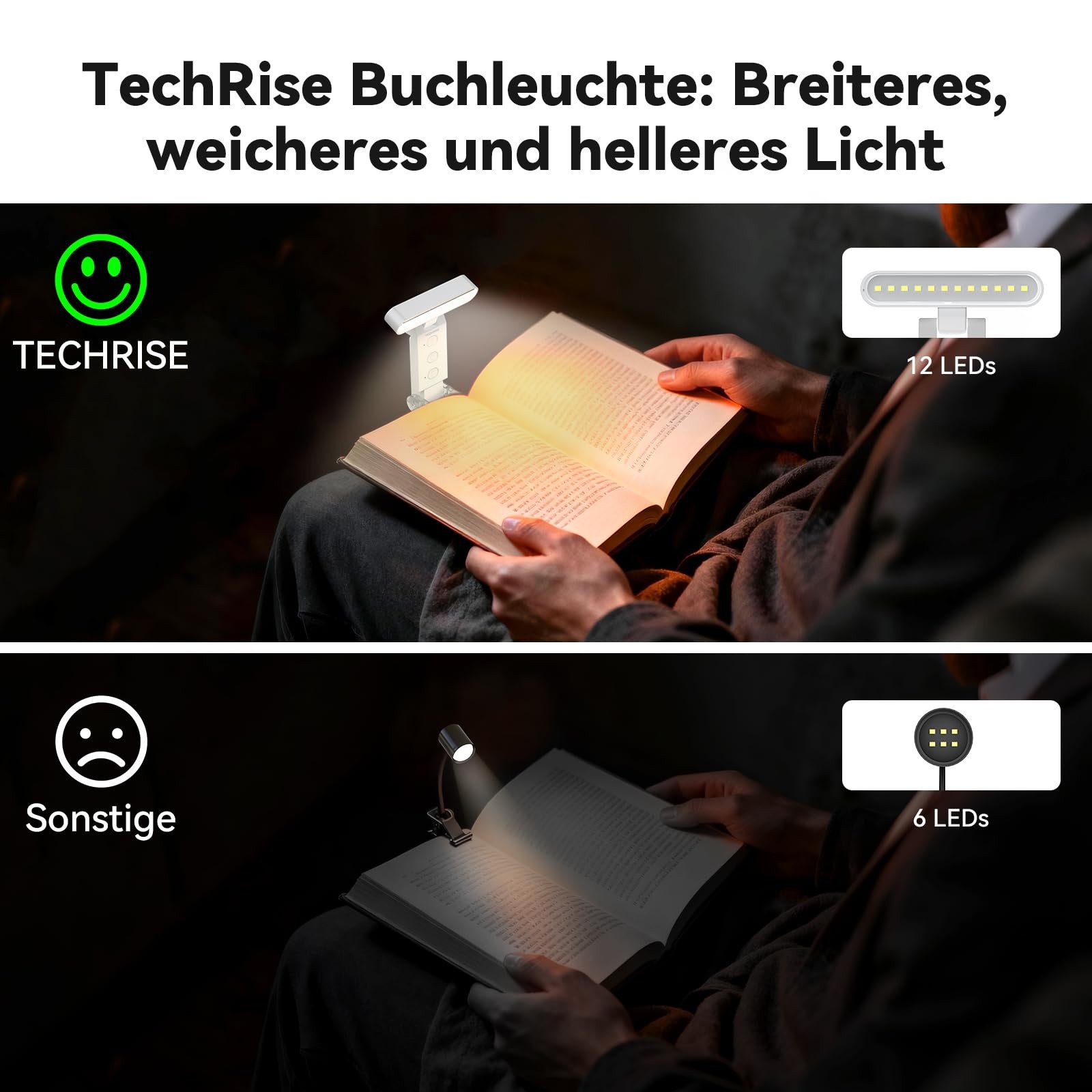 TechRise Book Light, 12 LED Clip-on Reading Light for Books in Bed, White