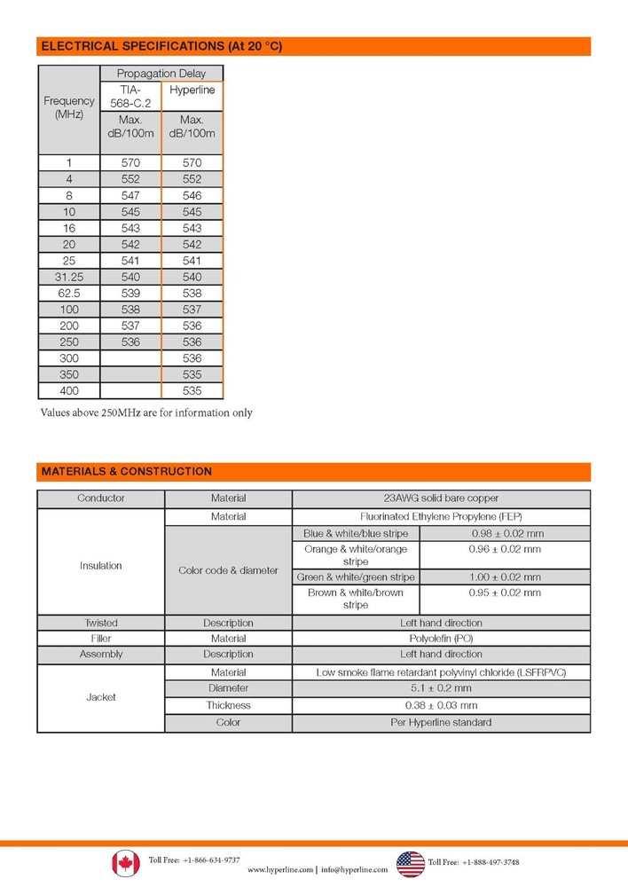 Hyperline 23/4P CAT6 LAN UTP Networking Ethernet Cable CMP/Plenum Gray /100ft