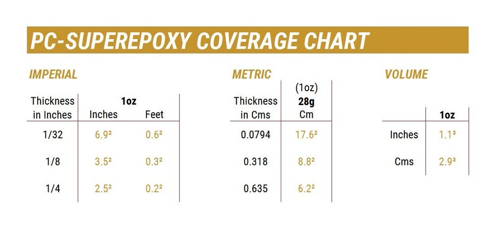 PC-Super Epoxy Adhesive Paste, Two-Part 1 oz Double Syringe, Translucent 16619