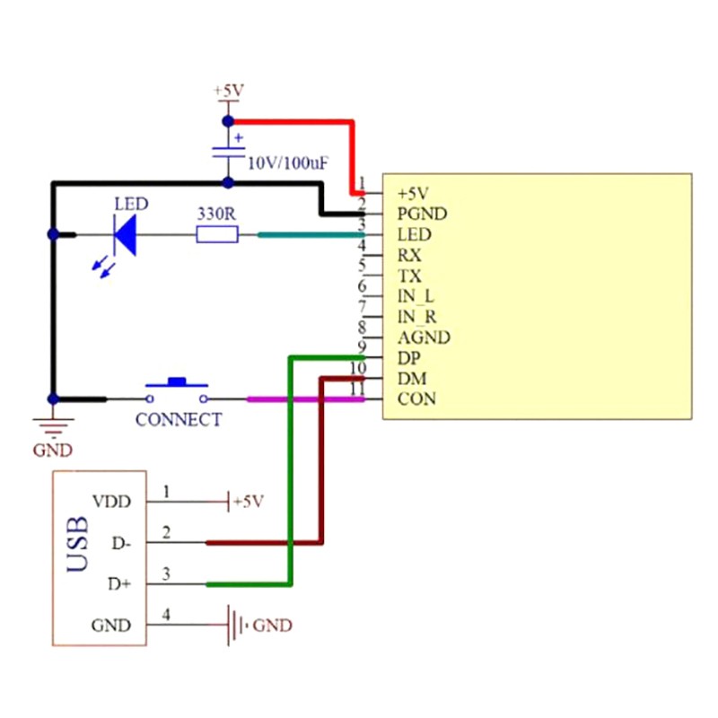 Bluetooth Audio Transmitter Board Wireless USB Sound Card Audio TransfN8