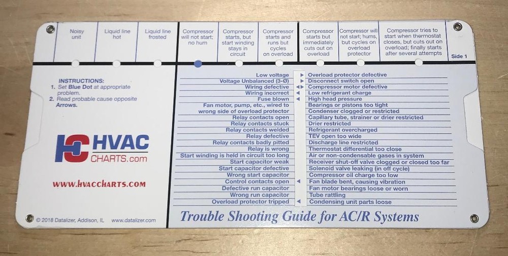Air Conditioning and Refrigeration Systems Trouble Shooting Guide