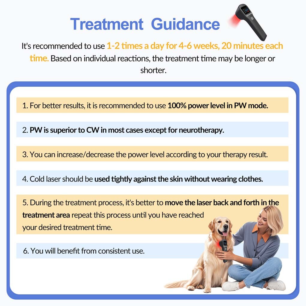 Home LLLT Cold Laser Therapy 880mW for Pain Relief & Inflammation 650nm & 808nm