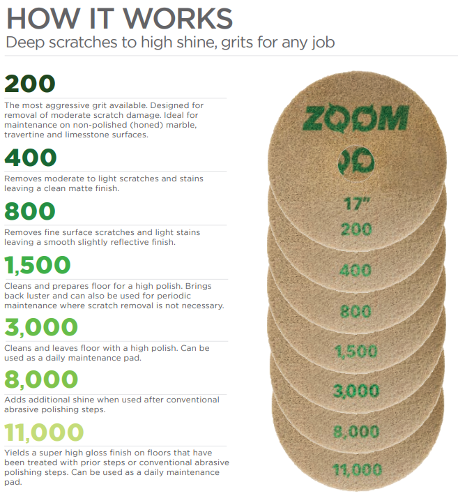 ZOOM DIAMOND IMPREGNATED PADS 17" Floor Polishing Pads Multi Surface and Grit