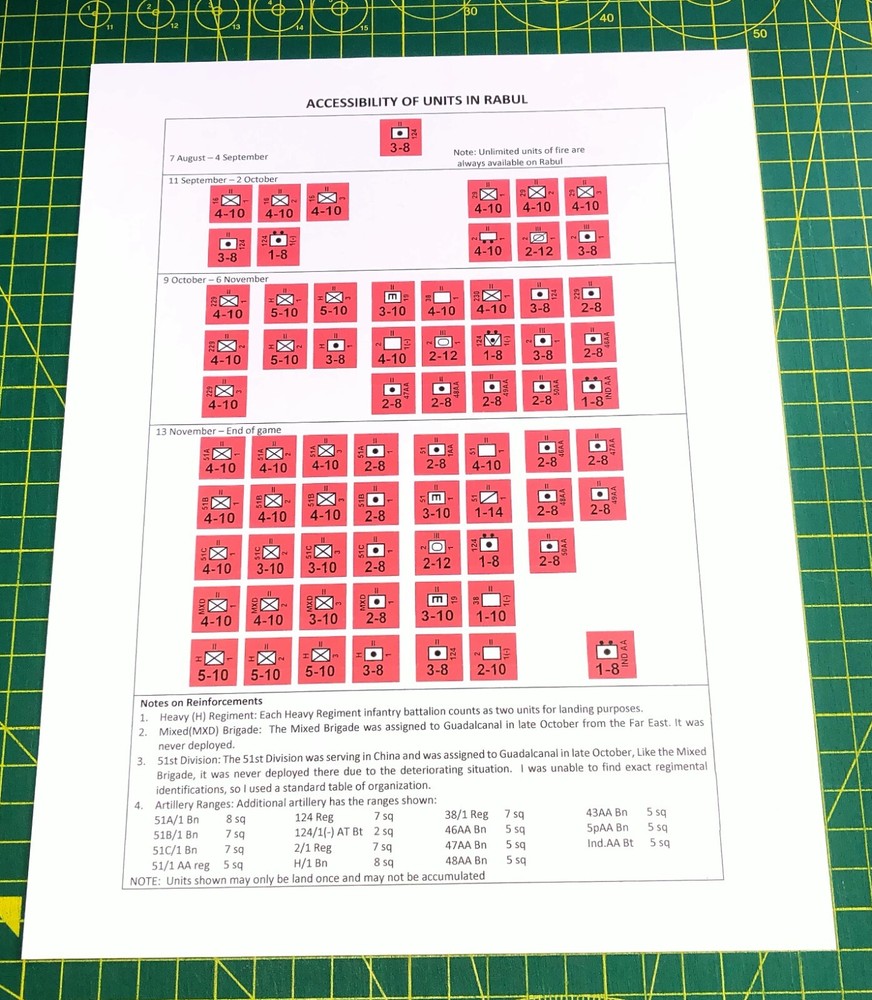 Guadalcanal variant, Avalon Hill, 40 counters + Rules + Quick reference