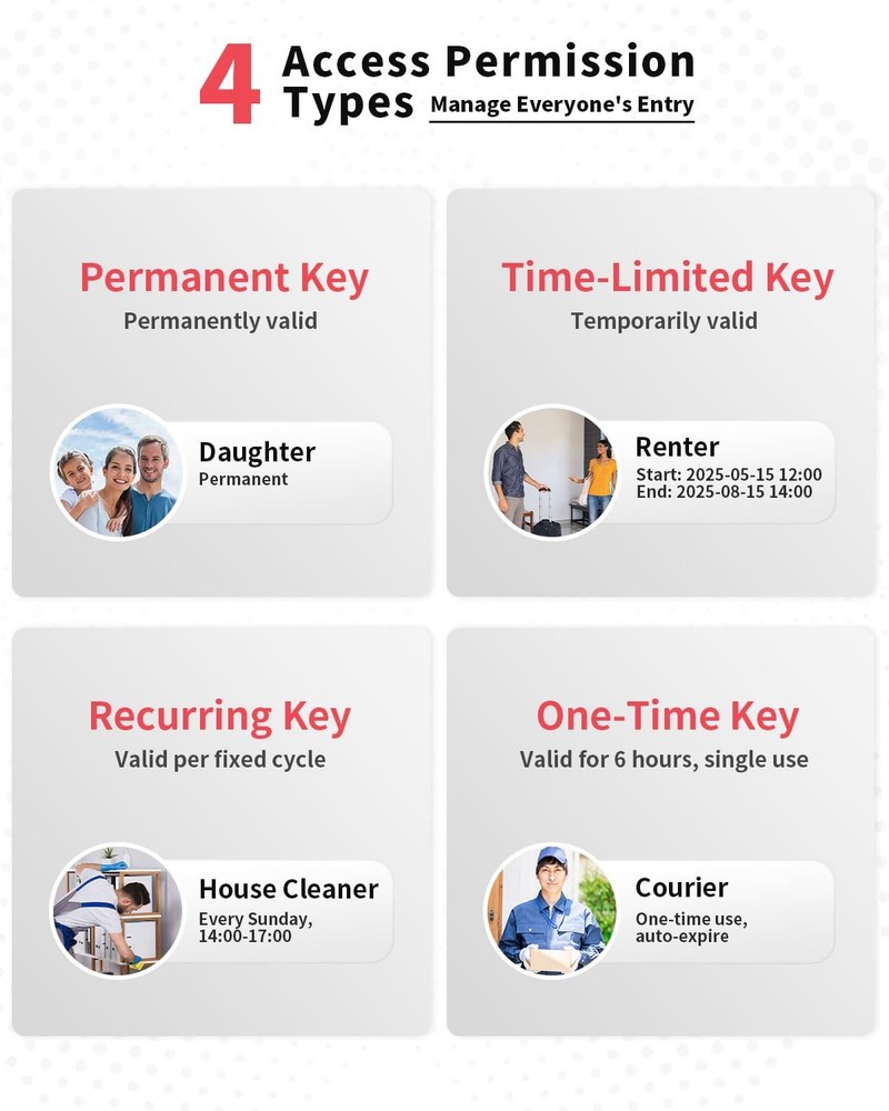 Populife Smart Fingerprint Lock For Keys Code Wireless Remote Access Key Lock