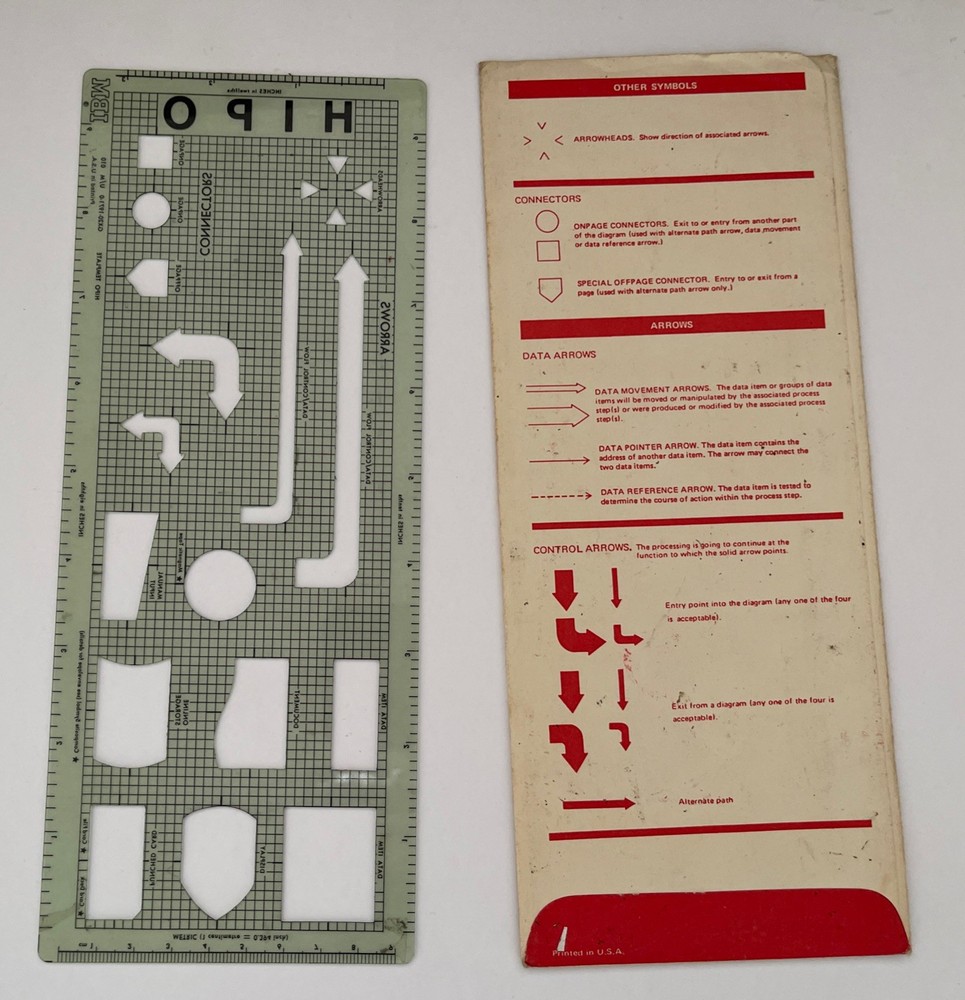 Vintage IBM HIPO Flowchart Template Set – Computer Programming Drafting Tools