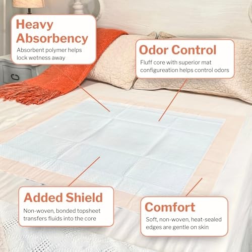 McKesson Underpads 30x36 Heavy Absorbency, 100 Ct