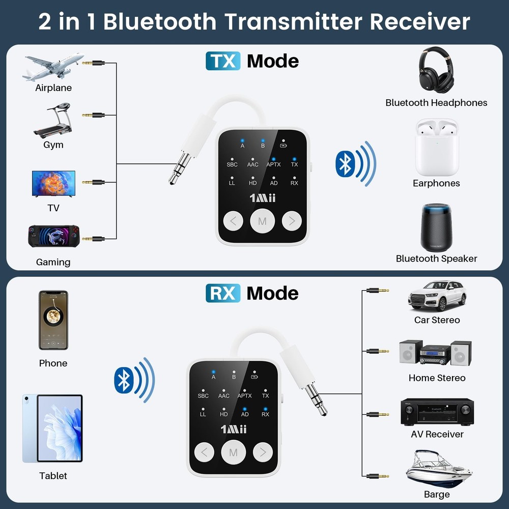 Bluetooth 5.3 Transmitter Receiver 2-in-1, aptX Adaptive & Low Latency Wirele...