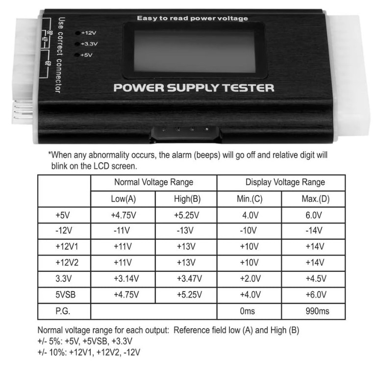 PC Computer Power Supply Tester, Digital LCD Screen, ATX/ITX/IDE/HDD/SATA/BYI