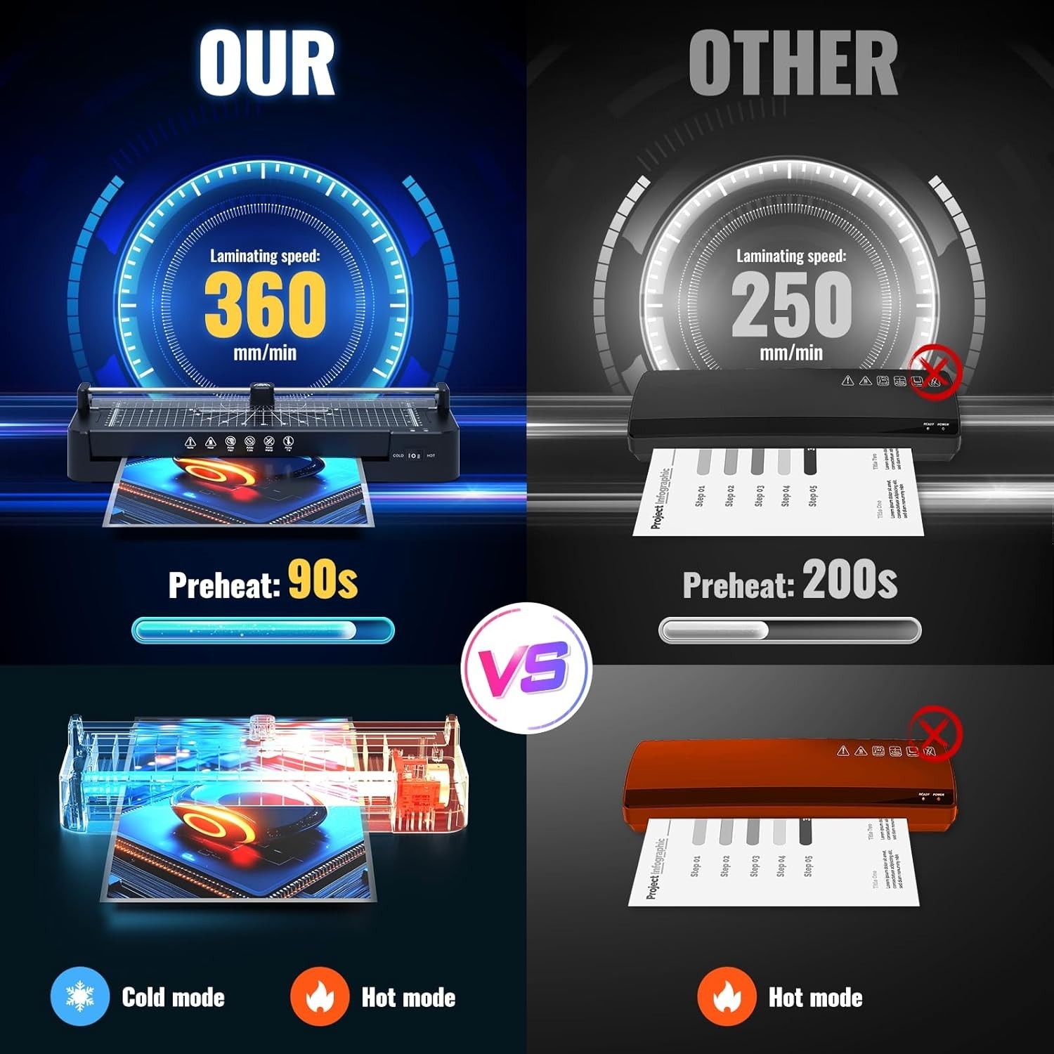 Plastificadora de 13 pulgadas con guillotina + 50 hojas + redondeador de esquina