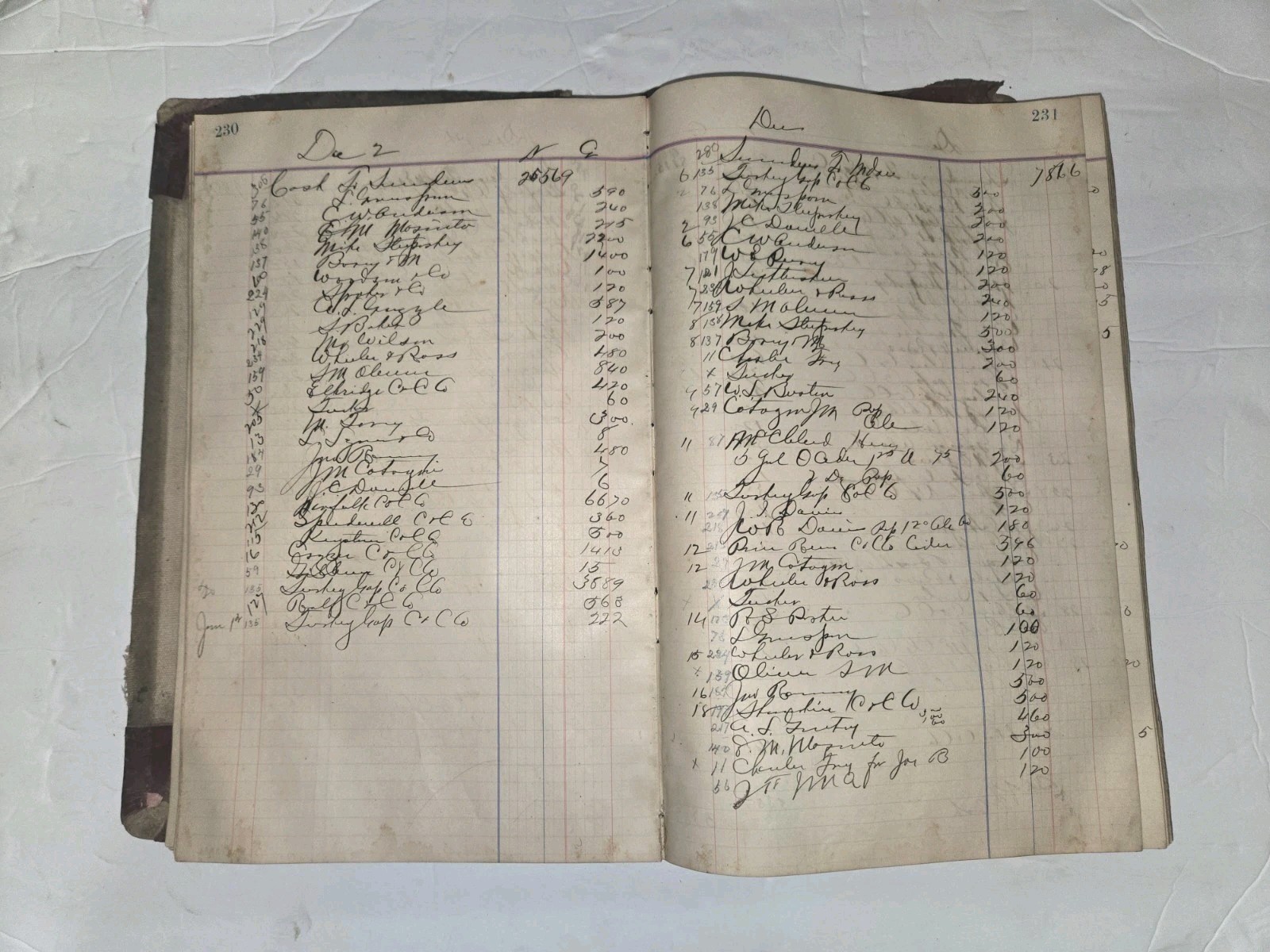 Antique Business Ledger 1892–1896 Vintage Accounting Book Old Financial Records