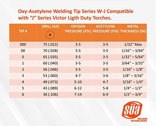 SÜA - Ligth Duty Welding/Brazing Torch Handle Compatible Torch Handle + Tips