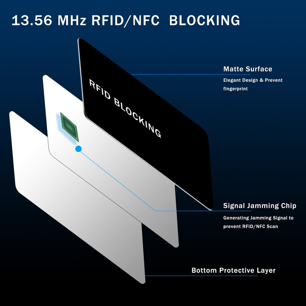 RFID Blocking Cards – 5 Pack, Contactless Credit & ID Card Protector for Wallets