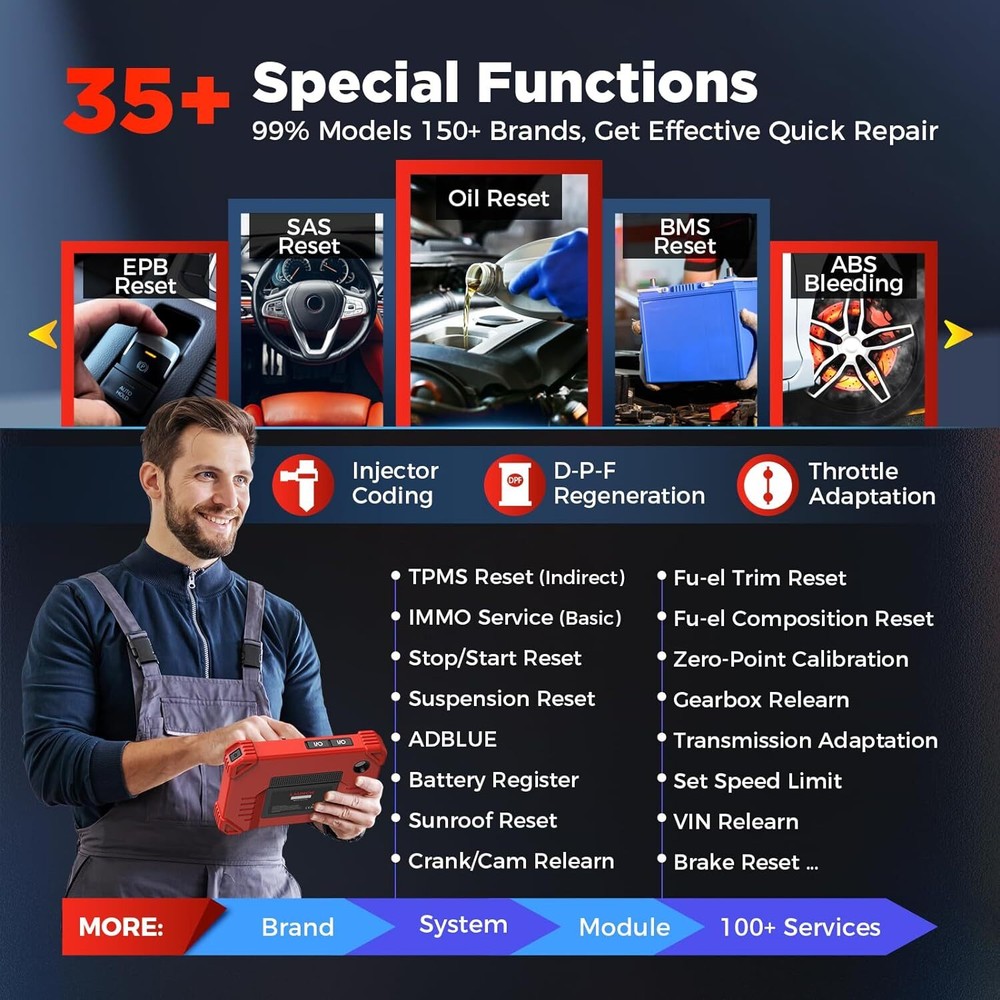 LAUNCH X431 CRP919X BT PRO Elite Bidirectional Car Diagnostic Scanner ECU Coding