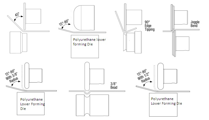 Bead Roller Forming Set 9 Dies 1 Polyurethane Roll Tipping 22mm shaft