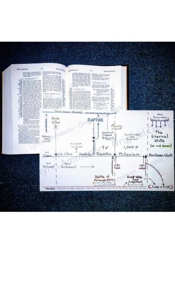 Bible Prophecy Timeline Diagram – Hand-Designed, Foldable & Writable Study Aid