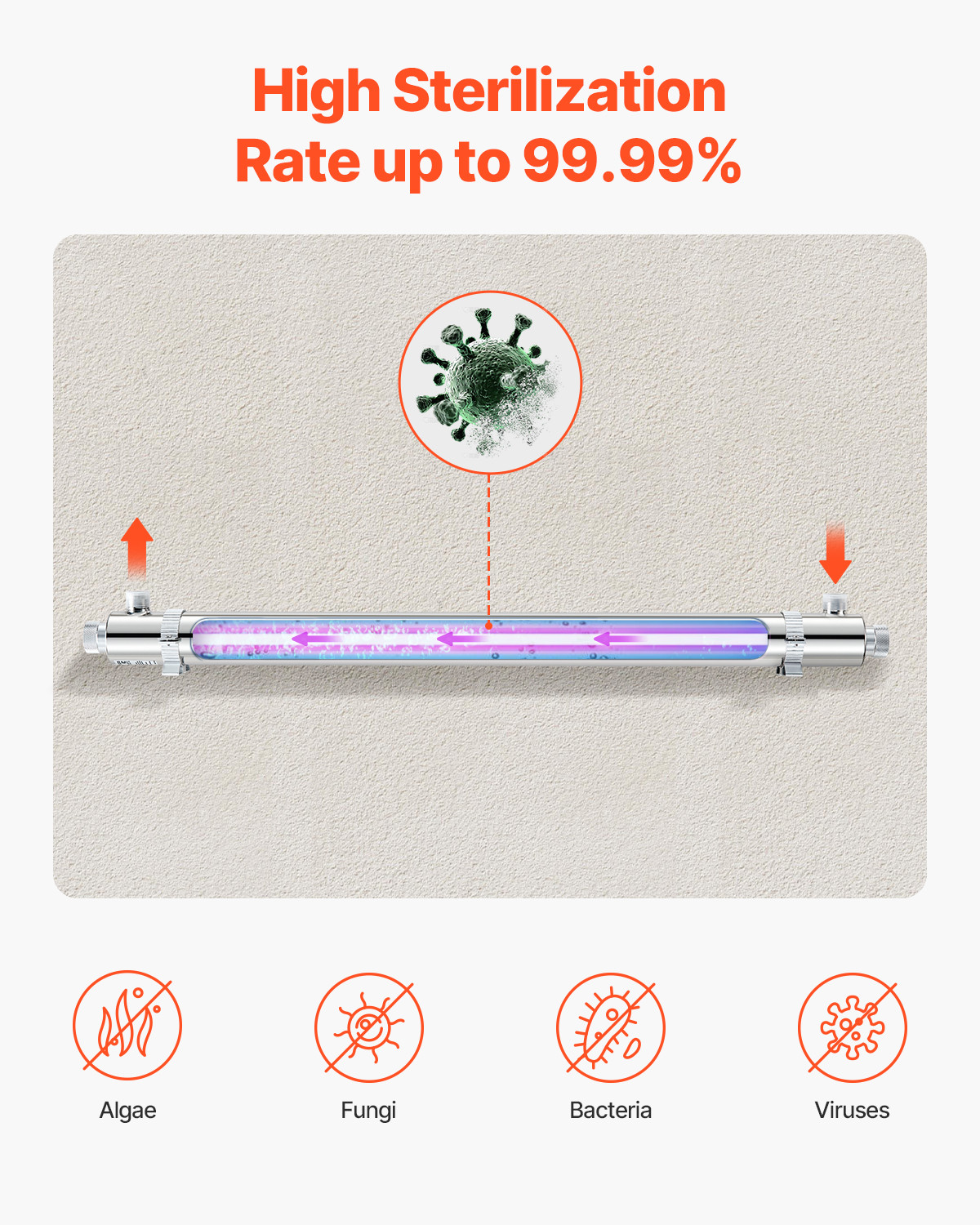 VEVOR 110V 55W UV Water Purifier 12GPM Ultraviolet Water Purifier Filter