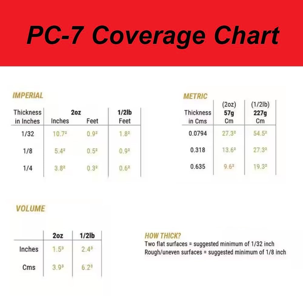 Charcoal Gray PC-7 Epoxy Paste Kit with Applicator: Superior Adhesion & Strength