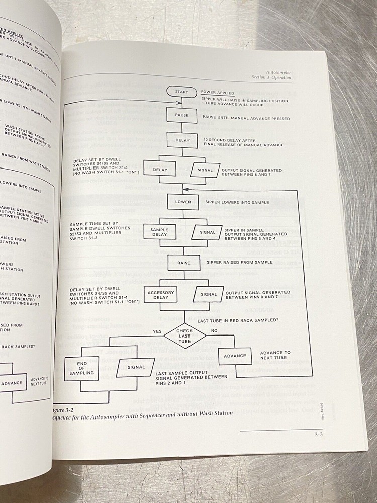 Autosampler P/N: 60-1293-452 - Users Guide / Instruction Manual