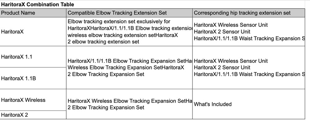 Haritorax 2 Wireless Full Body Tracking by Shiftall Bluetooth Tracking For VR