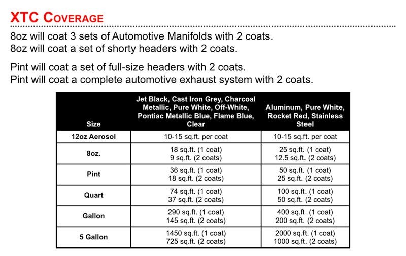 KBS XTC Xtreme Temperature Coating; Quart; Off White