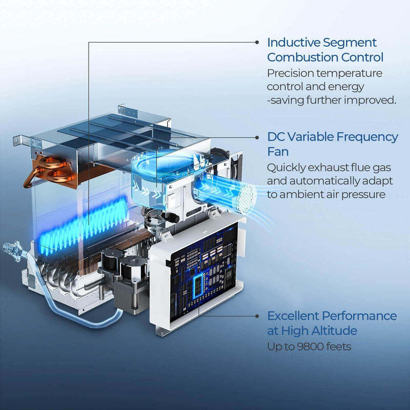 FOGATTI RV Tankless Water Heater - Propane 48k BTU 2.5 GPM w/18x18" Door