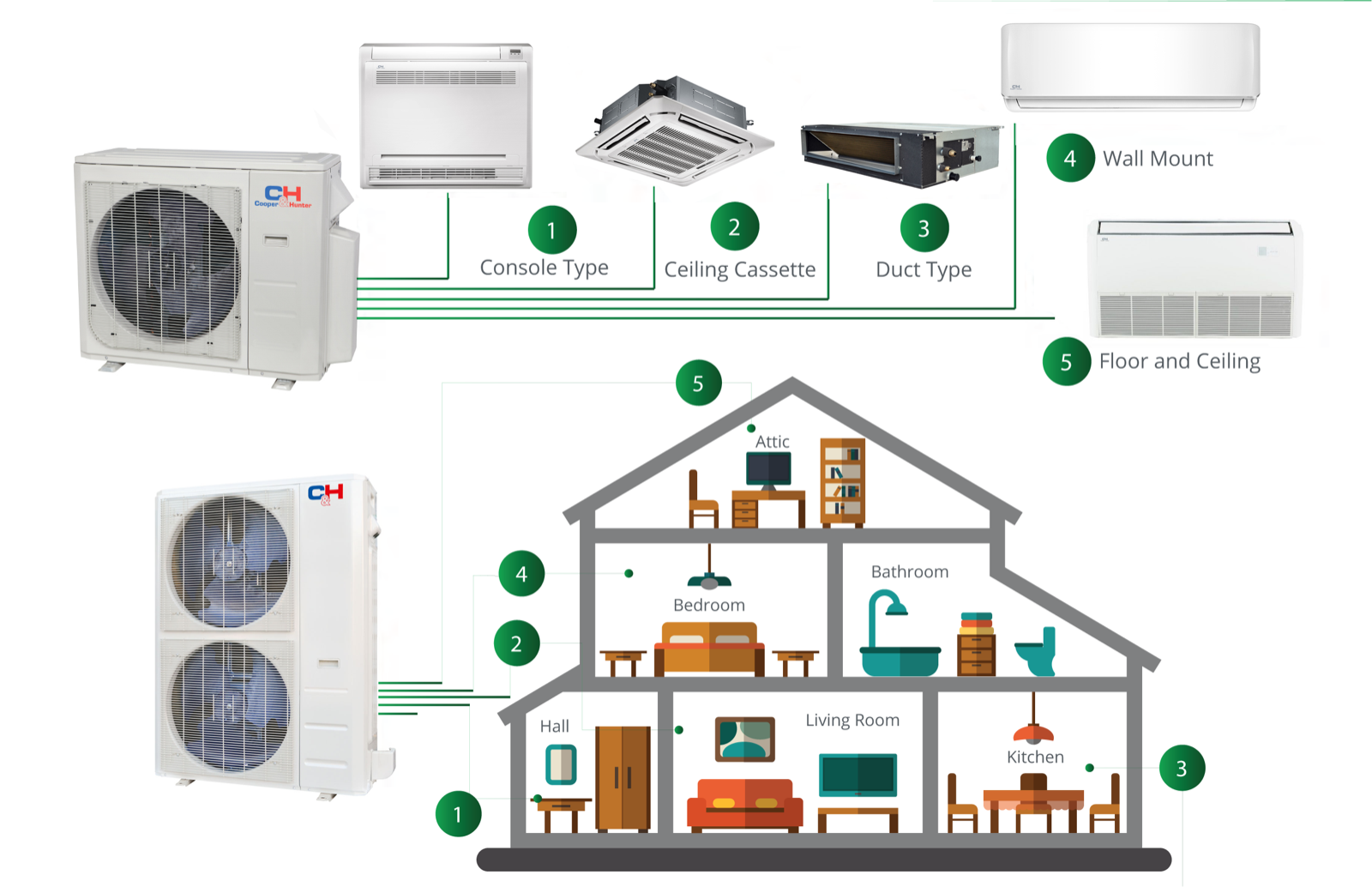 36000 BTU Tri 3 Zone Cassette Mini Split Heat Pump Air Conditioner (3x) 12000