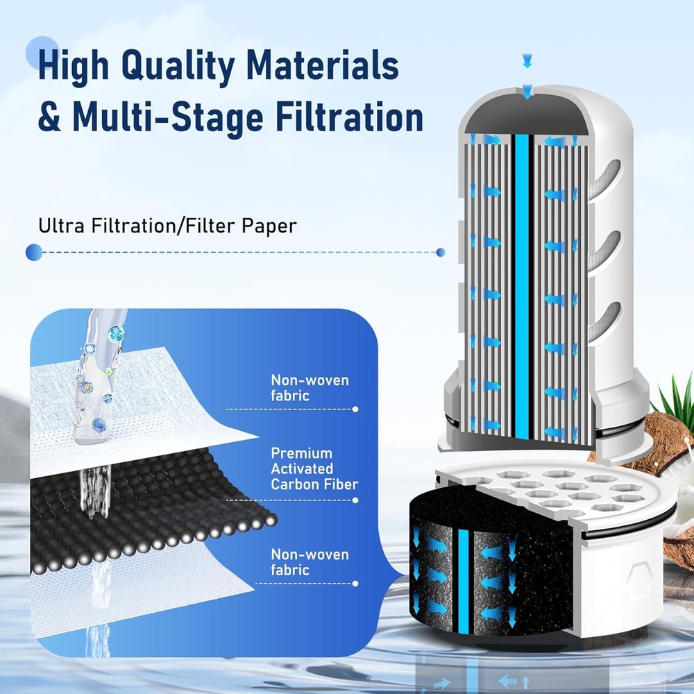 Water Pitcher Filter Replacement for LifeStraw Water Filter Pitchers and