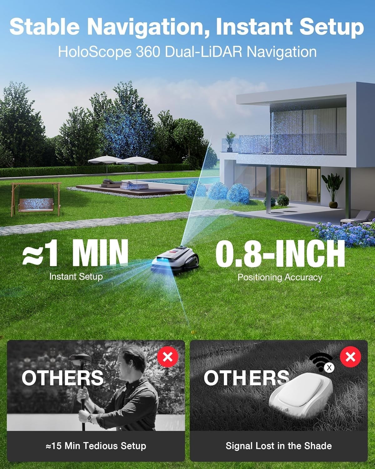 WET BOX ECOVACS Goat A3000 LiDAR PRO Robotic Lawn Mower for Up to 0.75 Acre 7.5A