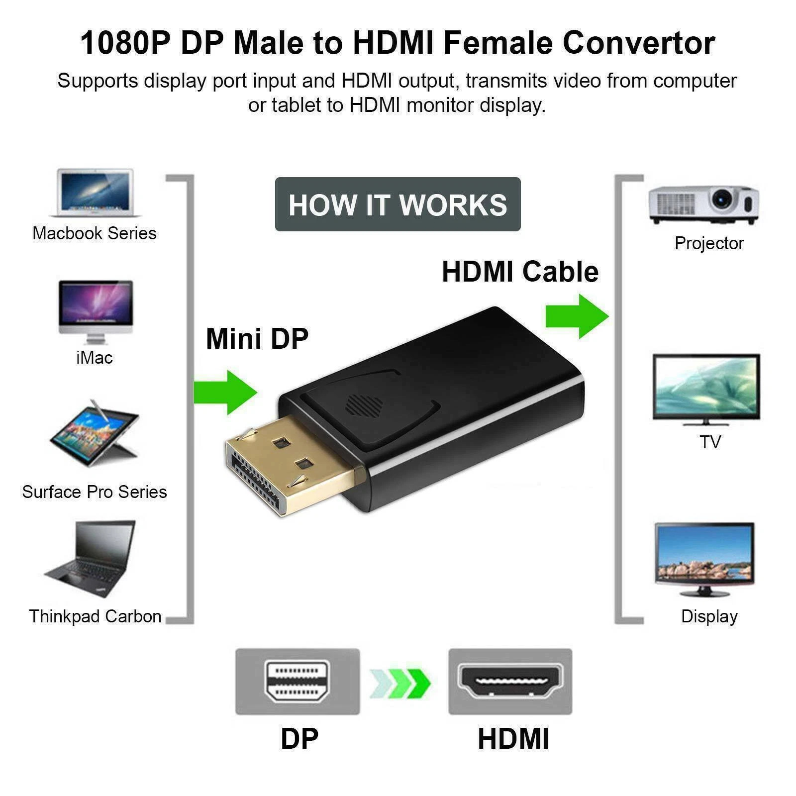New Display Port to HDMI Male Female Adapter Converter DisplayPort DP to HDMI