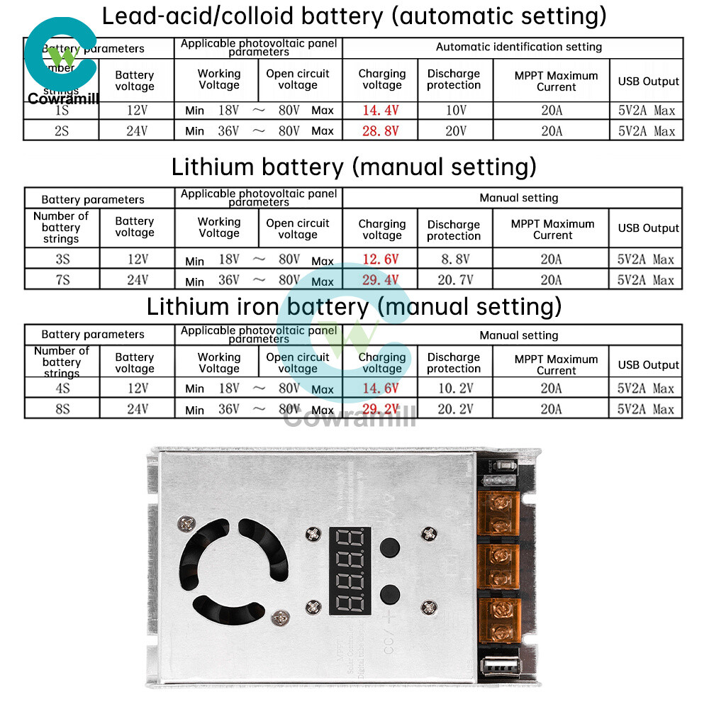 MPPT 500W 20A Solar Controller DC18-80V Buck Step-down Charging Control Module