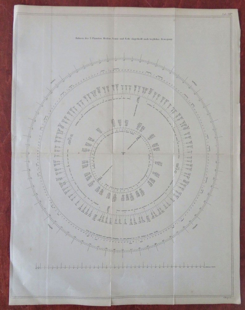 Mercury Venus & Earth Planetary Orbits Astronomy 1865 celestial map