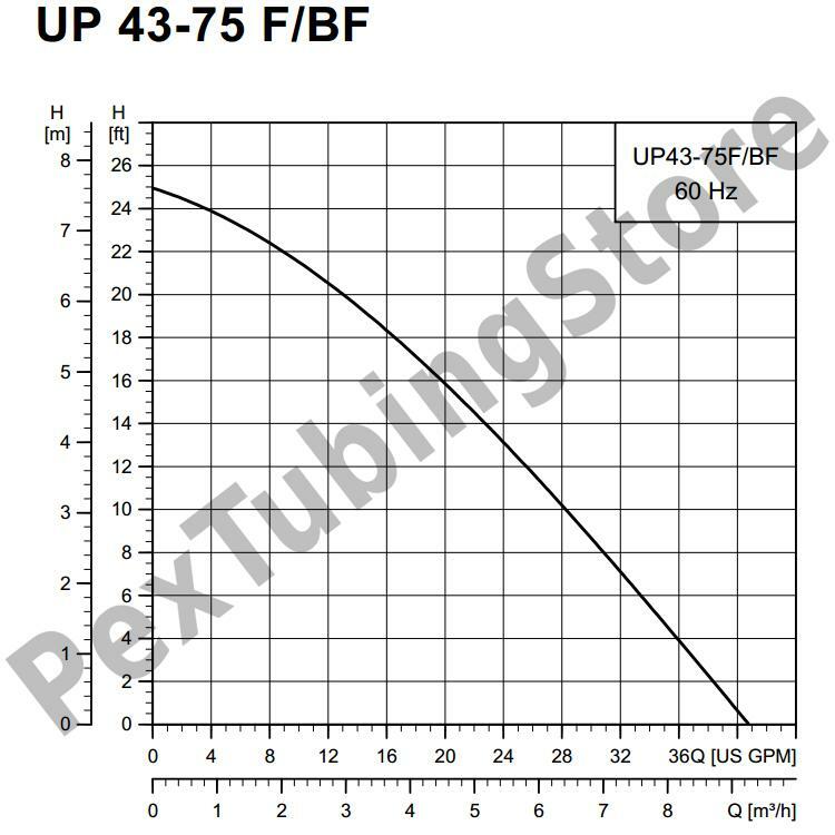 Circulator Pump, 1/6 HP, 115V