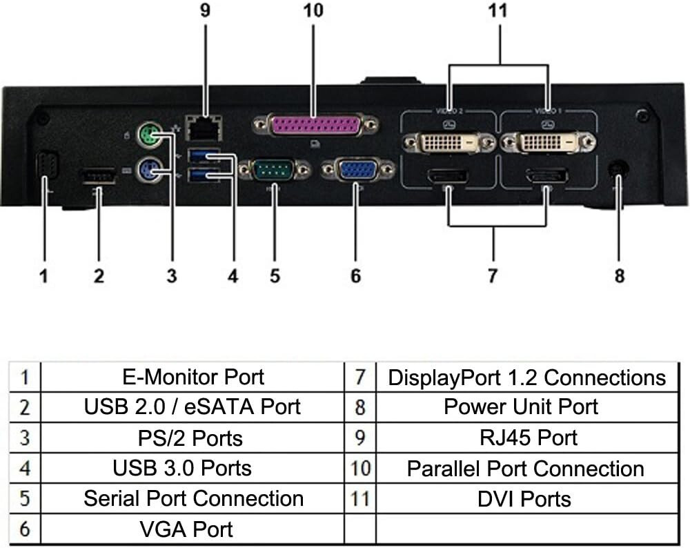 Dell E-Port Plus Advanced Port Replicator with USB 3.0 for E Series Latitudes