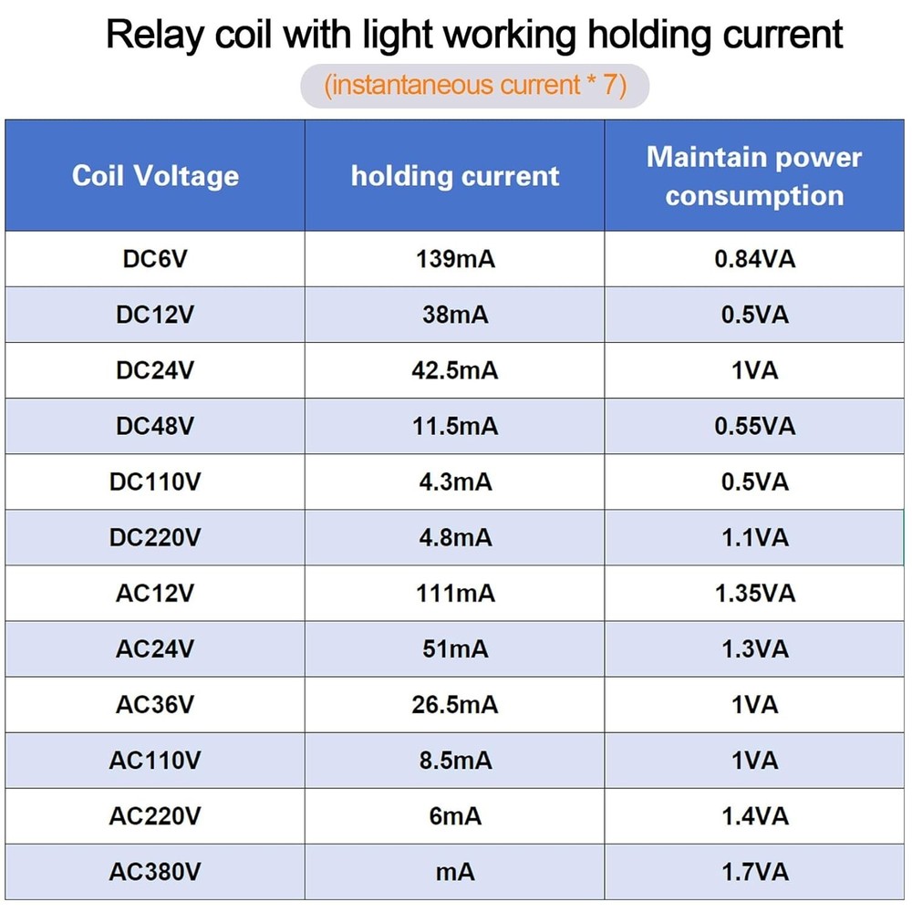Reliable 10AMP Electromagnetic Relay, 24VAC with Socket Base & LED - 2PCS