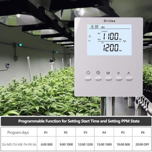 CO2 Controller and Monitor, Day and Night Programmable CO2 Controller with