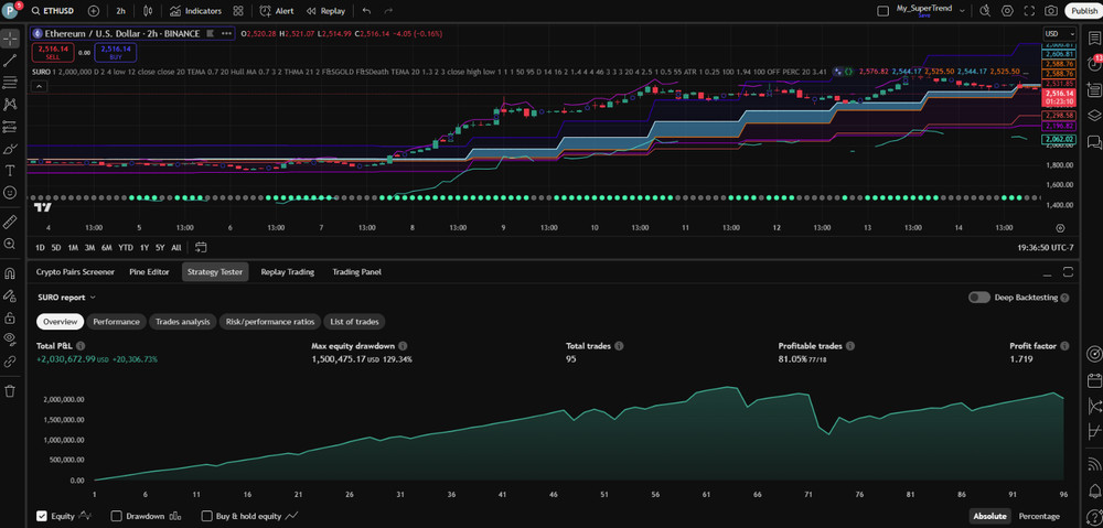 PineQuantSystems-Bundle#5 (3 Tradingview Strategies,75% OFF)