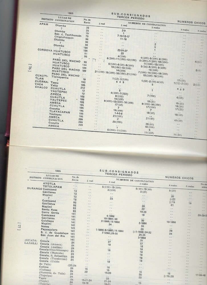 1974 SELLOS POSTALES DE MEXICO BY ING. GUILLERMO CELIS CANO (BS103)