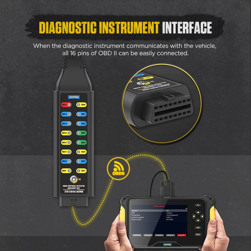 Auto OBD2 CAN Breakout Box OBDII Protocol Communication Detector Diagnostic